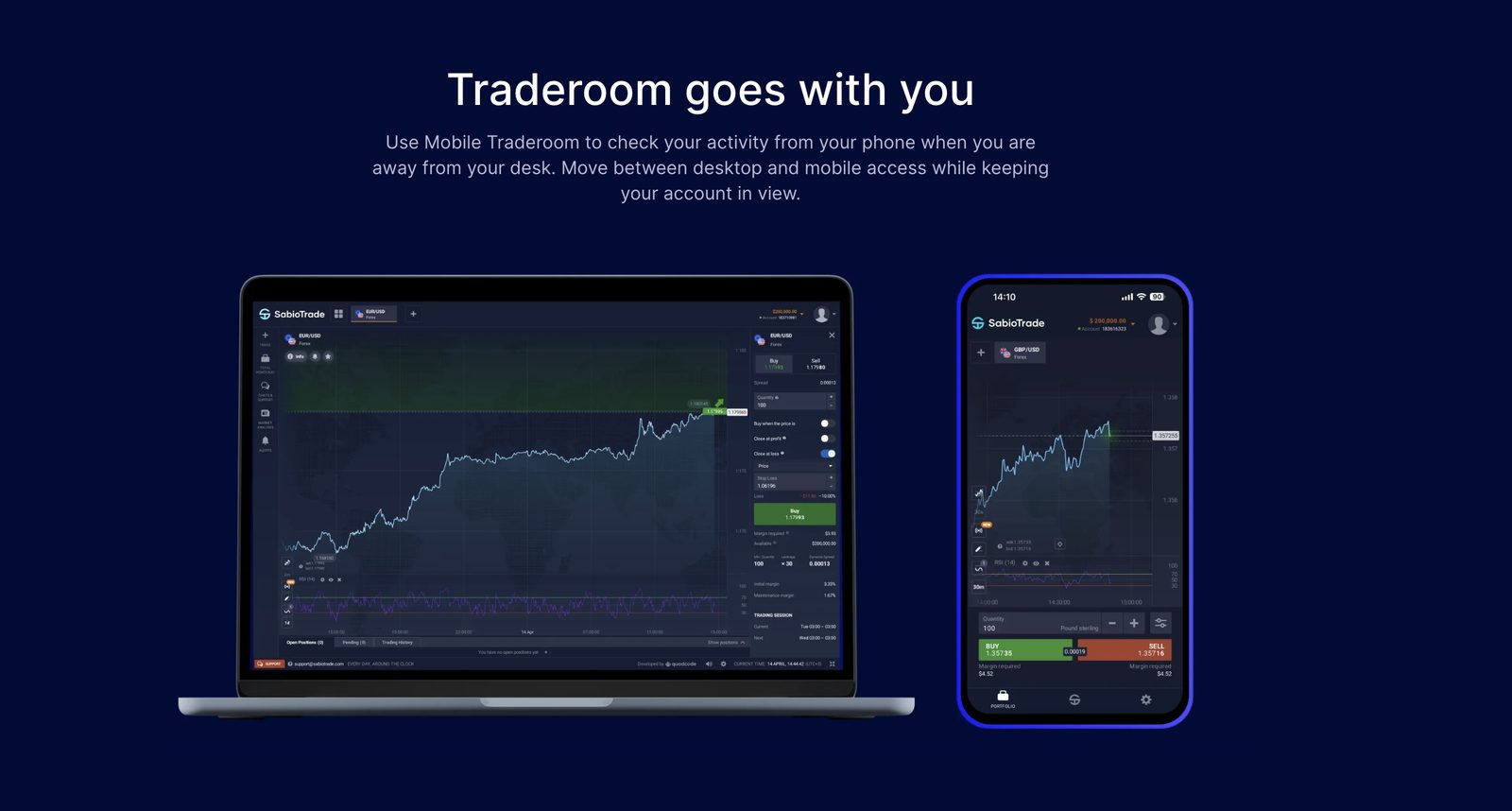 Plateforme Traderoom de SabioTrade